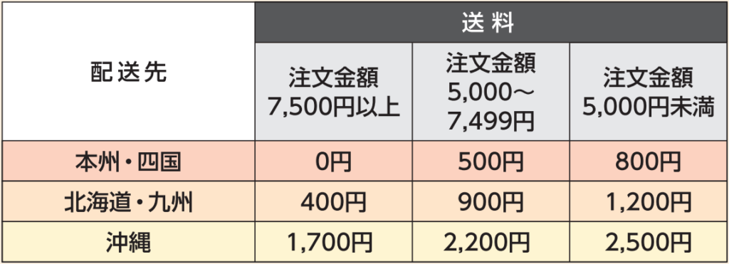 ニチレイ配送料