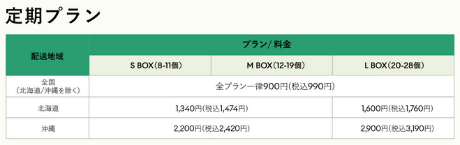 グリーンスプーン定期プラン送料