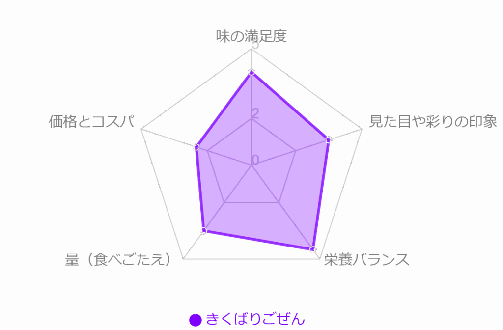 ニチレイ「きくばりごぜん」5つのポイントでバランスチェック