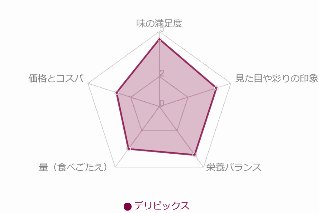 デリピックス5つのポイントでバランスチェック